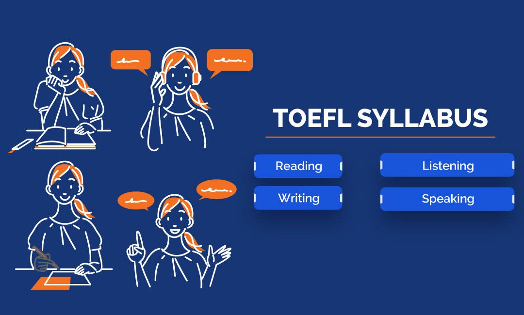 TOEFL EXAM Syllabus 2022 for Reading, Writing, Listening & Speaking