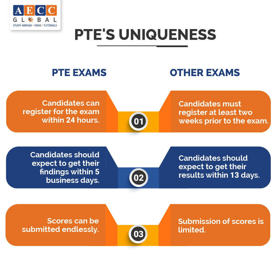 PTE Exam, Registration Fees Structure 2022 AECC Global