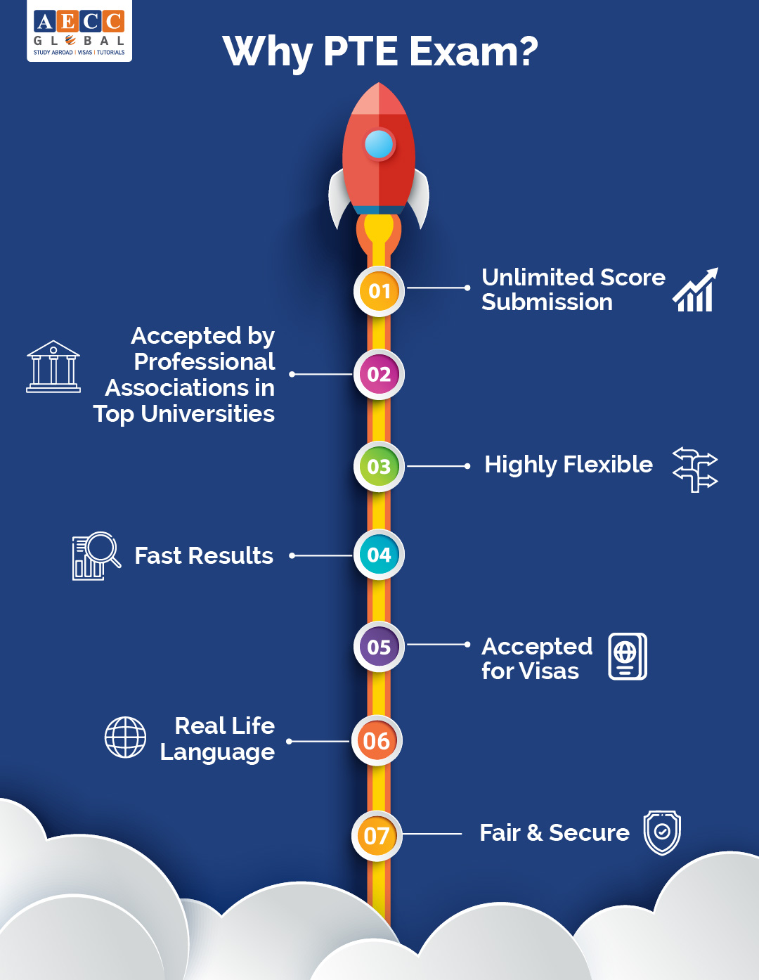 pte-exam-registration-fees-structure-2022-aecc-global